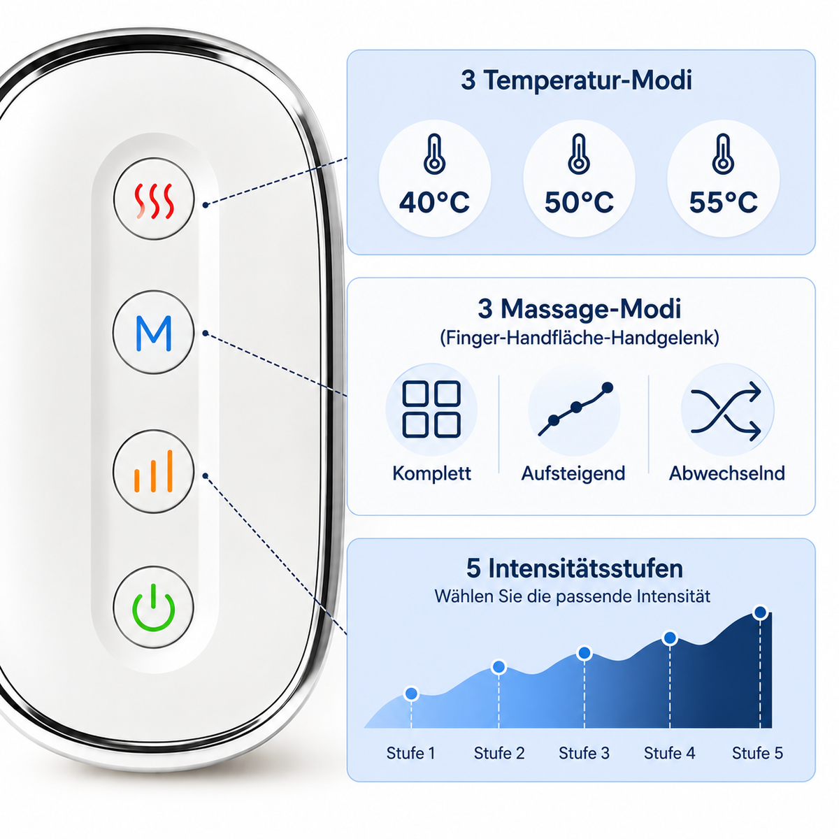 Massagehandschuh – Wärme & Kompression