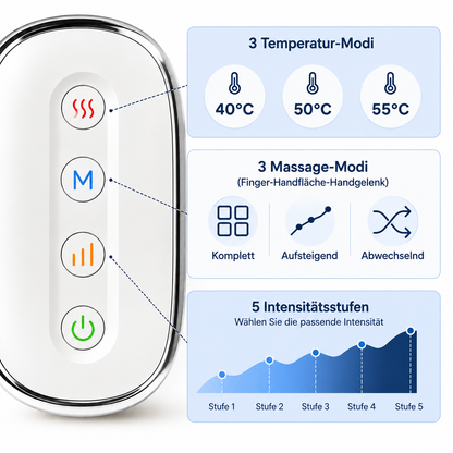 Massagehandschuh – Wärme & Kompression